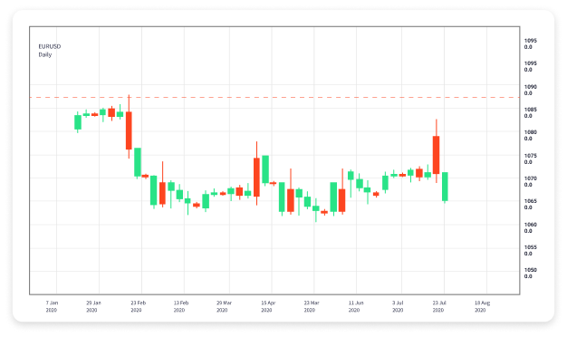 Mastering Forex Market Trading Strategies and Insights 1606143688 Mastering Forex Market Trading Strategies and Insights 1606143688